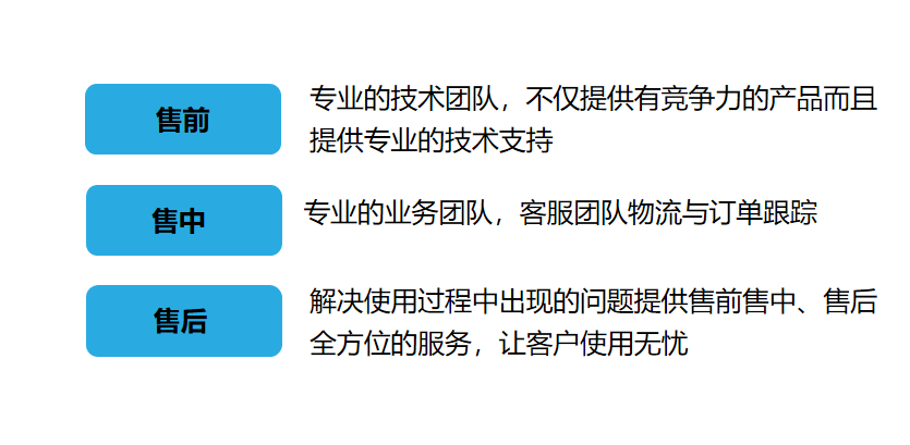 海沃维斯表活直供